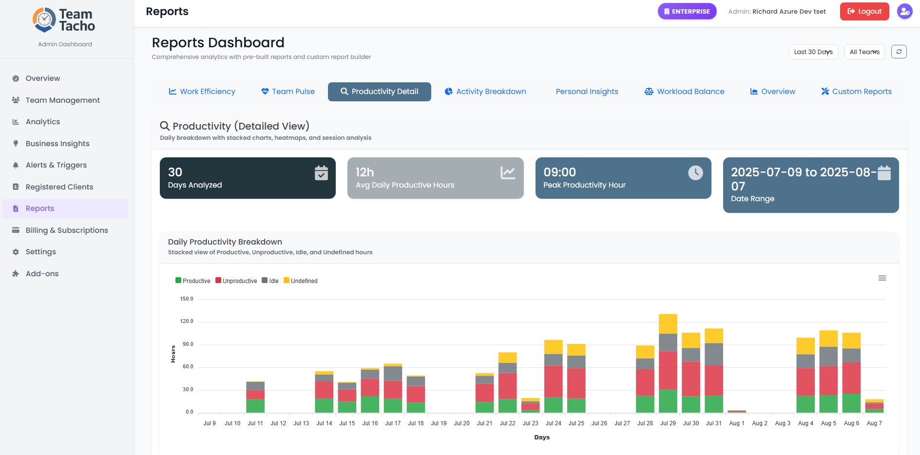 TeamTacho Automated Reports